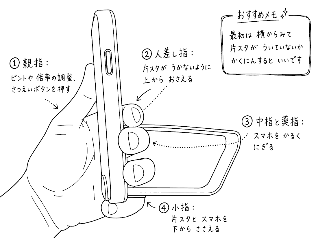 片スタの持ち方。親指でピントや倍率の調整と撮影ボタン、人差し指で片スタが浮かないよう上から押さえる、中指と薬指でスマホを軽く握る、小指で片スタとスマホを下から支える。
